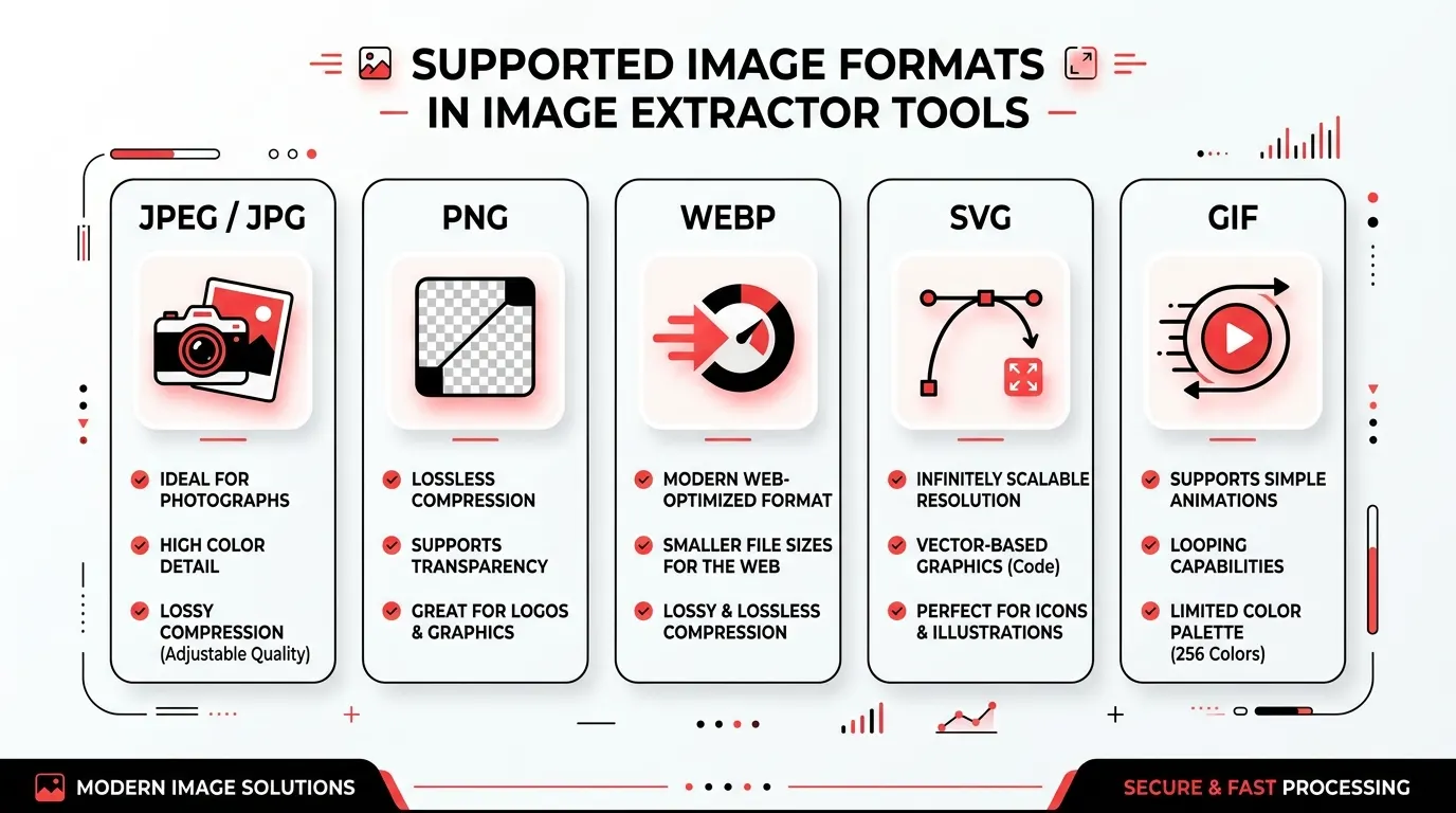 supported-image-formats-comparison.webp