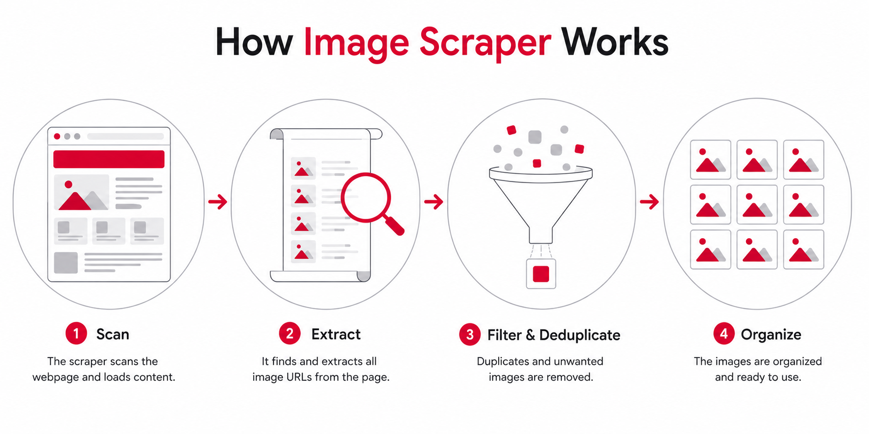 how-image-scraper-works-diagram.png