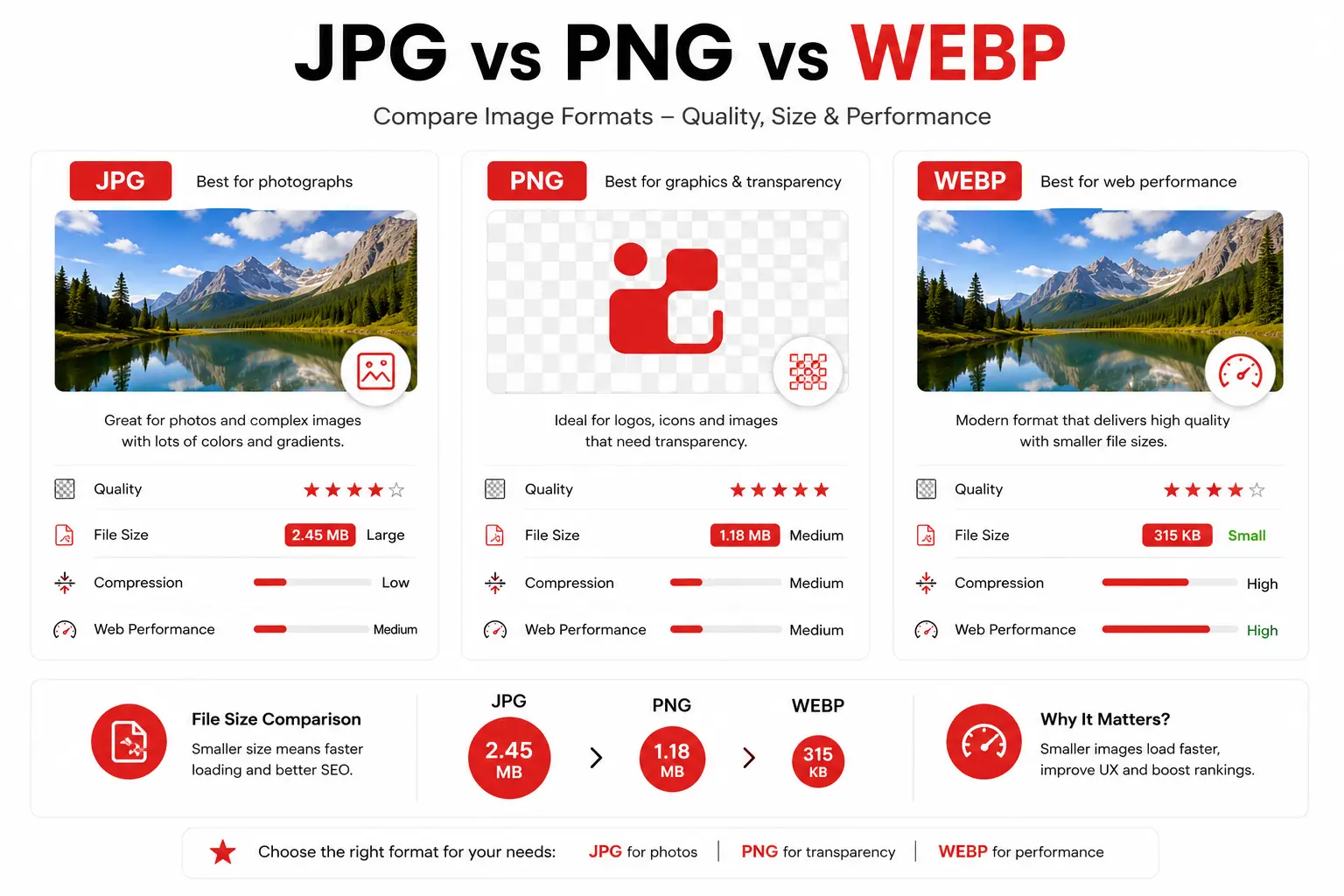 jpg-png-webp-file-size-comparison.webp