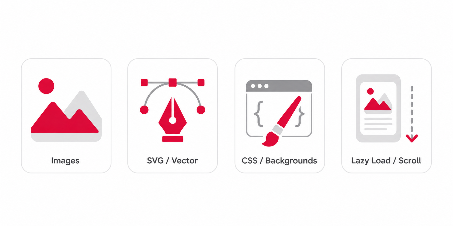 website-asset-types-diagram.png