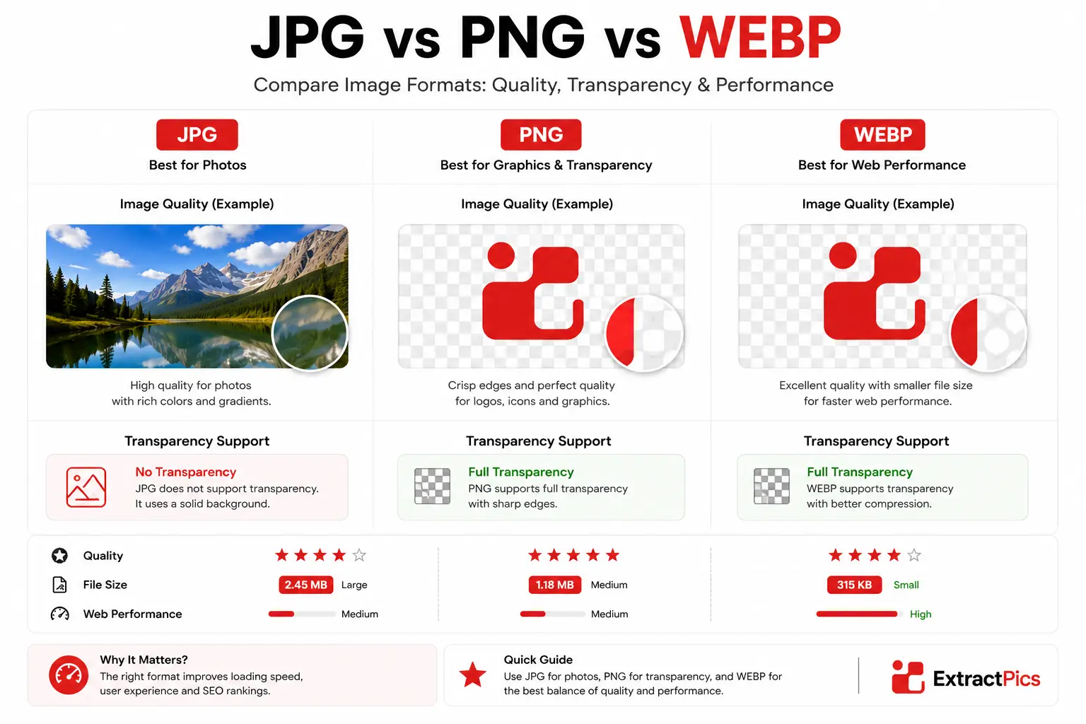 jpg-png-webp-quality-transparency-comparison.webp